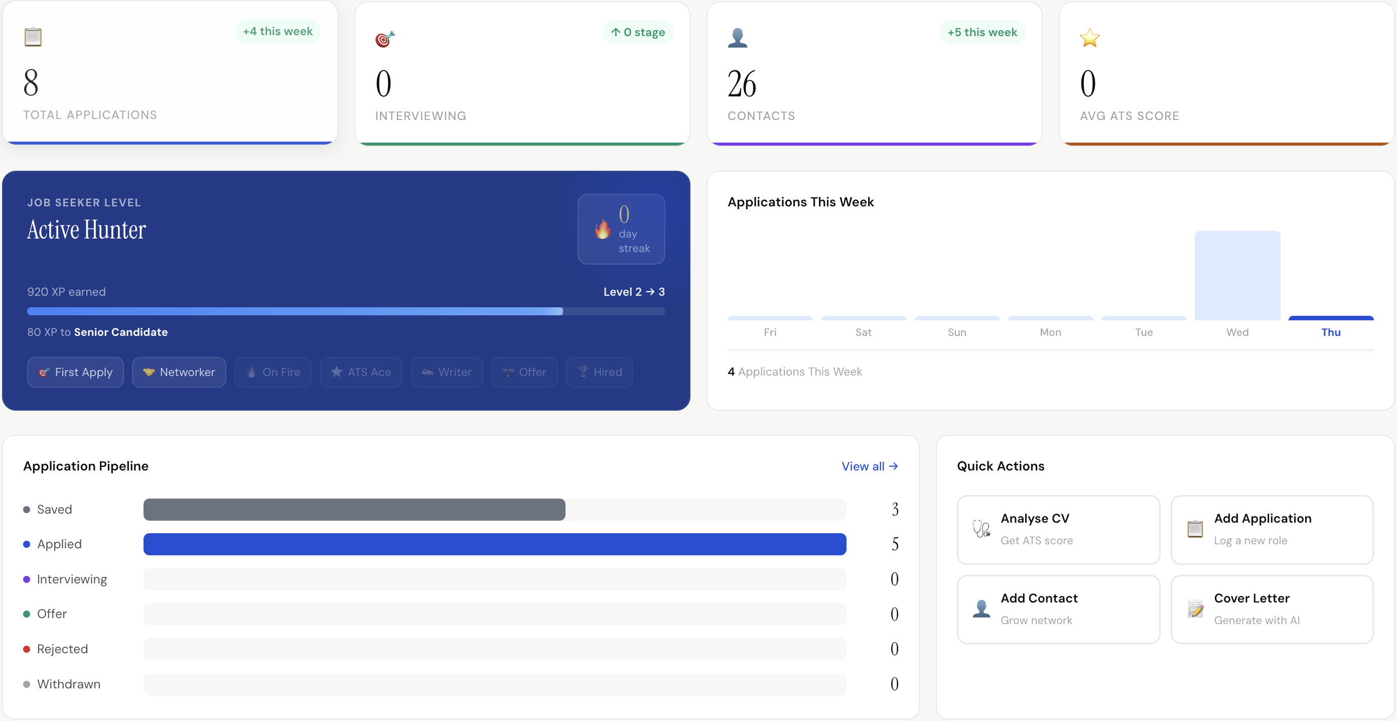 Applyvo dashboard showing connected job search activity, applications, and AI tools